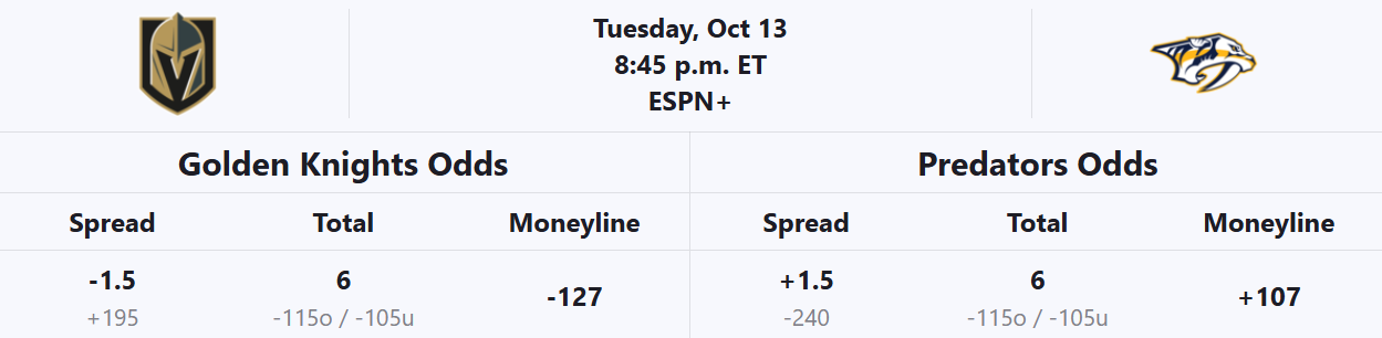 GN-Preds-Odds-10-13-26
