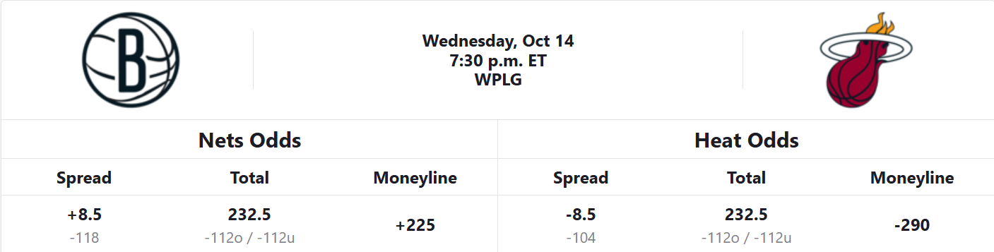 nets-heat-odds-10-14-26
