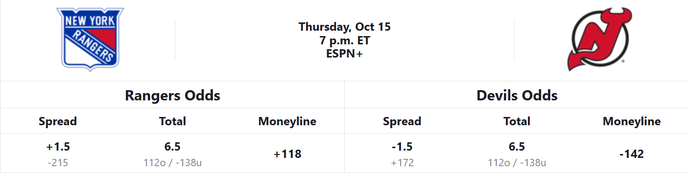 rangers-devils-odds-10-15-26