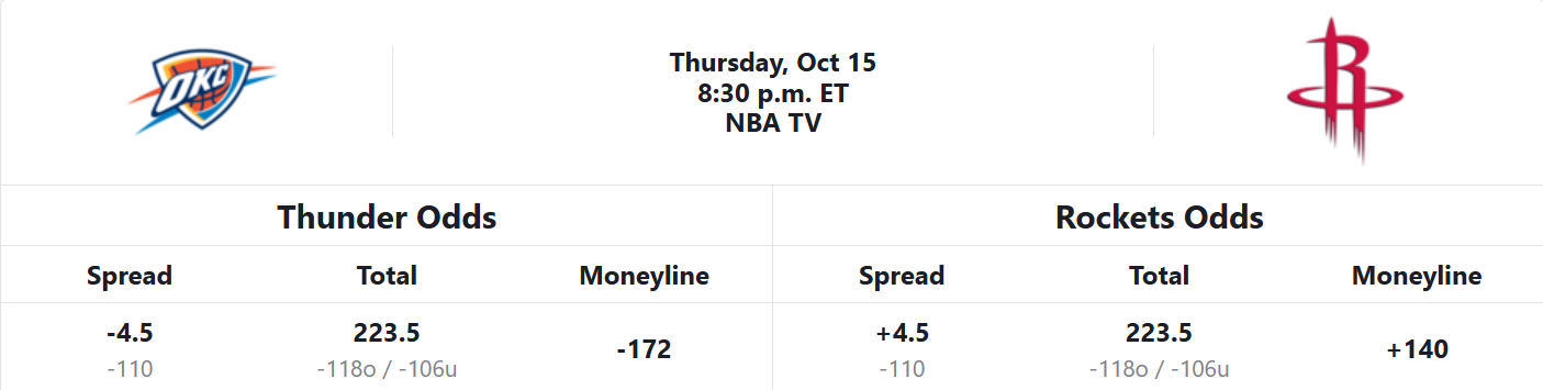 thunder-rockets-odds-10-15-26