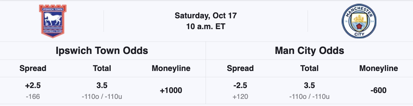 action-network-soccer-odds