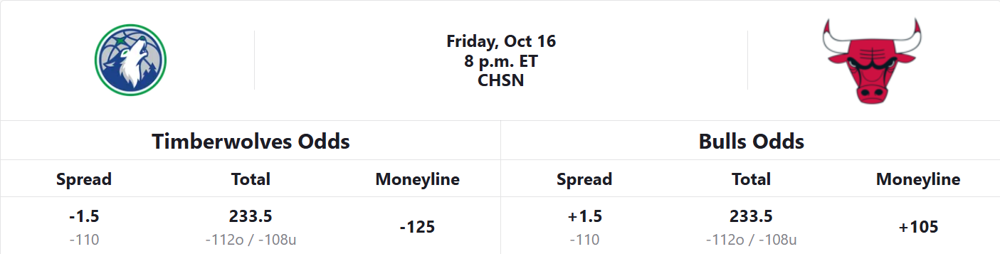 twolves-bulls-odds-10-16-26