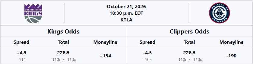 sacramento-kings-vs-los-angeles-clippers-nba-betting-odds