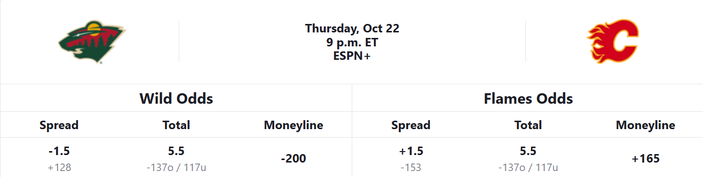 wild-flames-odds-10-22-26