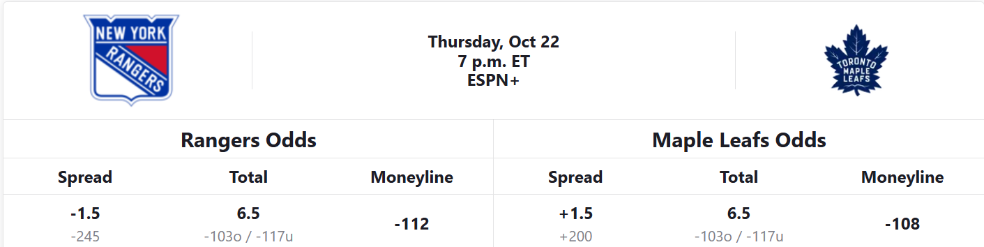 rangers-mls-true-odds