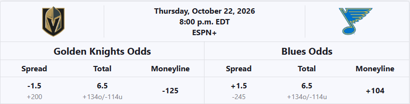 golden-knights-vs-st-louis-blues-nhl-betting-odds