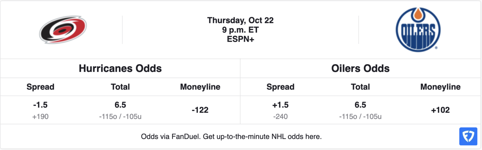 carolina-hurricanes-vs-edmonton-oilers-nhl-preview-odds-prediction-pick