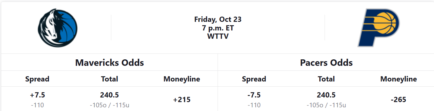 mavs-pacs-odds-10-23-26