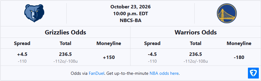 memphis-grizzlies-vs-golden-state-warriors-nba-odds