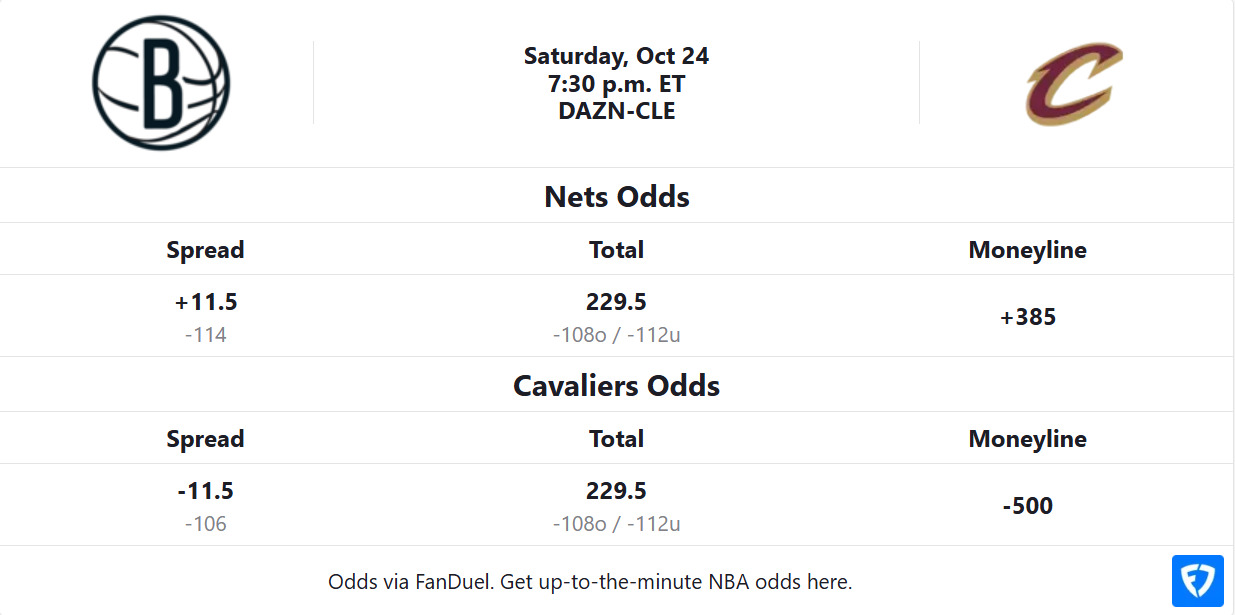 nets vs cavaliers Odds Table 10/24