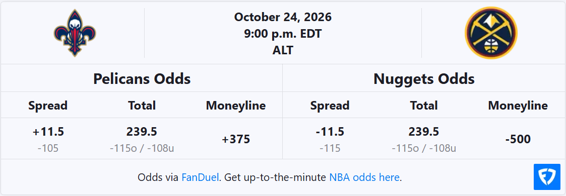 Pelicans vs Nuggets Odds Table
