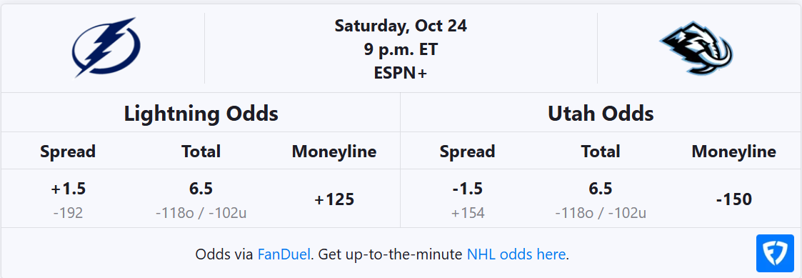 Lightning vs Mammoth odds table