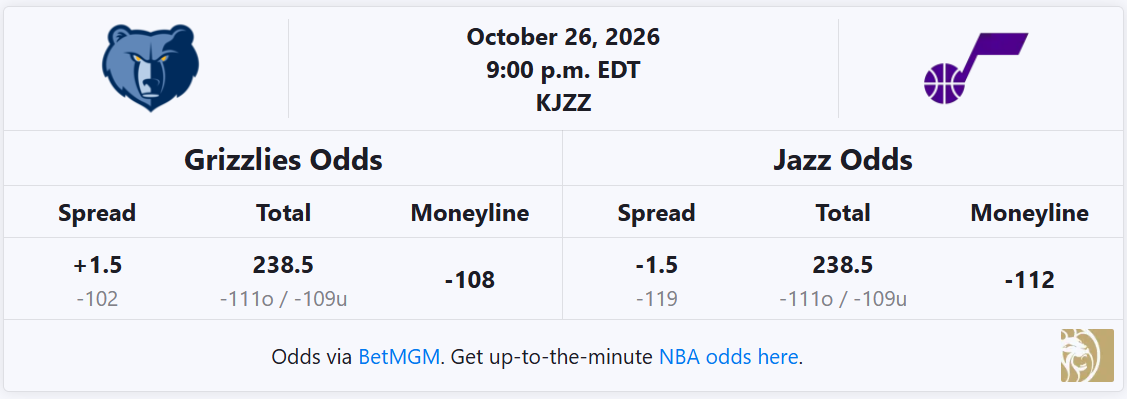 Grizzlies vs Jazz Odds