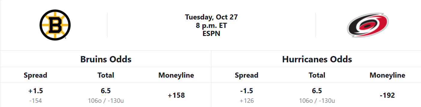 bruins-hurricanes-10-27-26