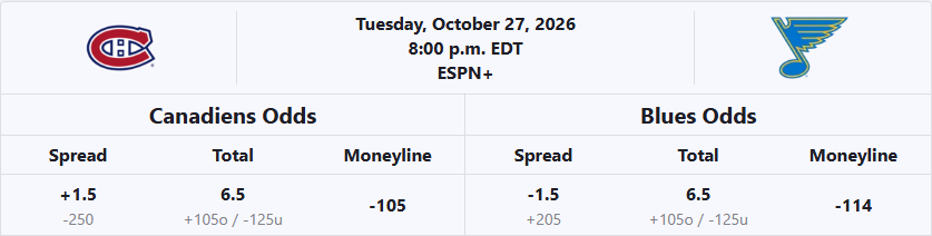 canadiens-vs-blues-nhl-odds