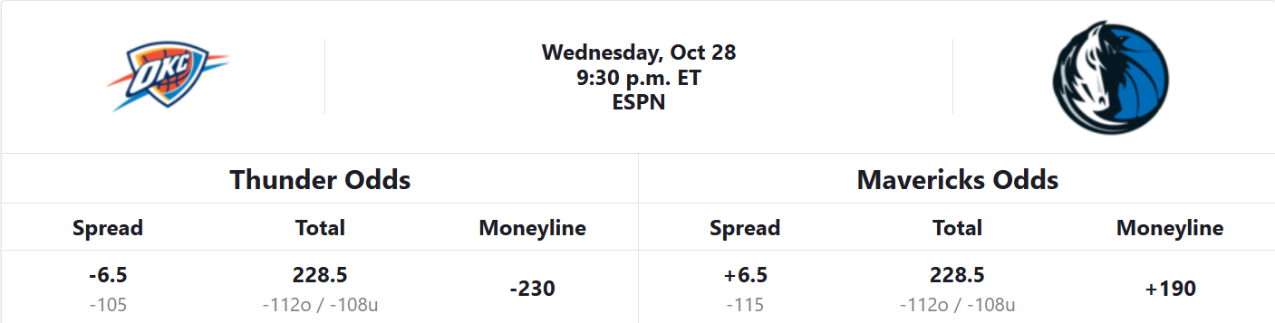 okc-mavs-oddsbox-10-28-26