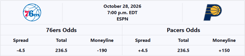 philadelphia-76ers-vs-indiana-pacers-odds