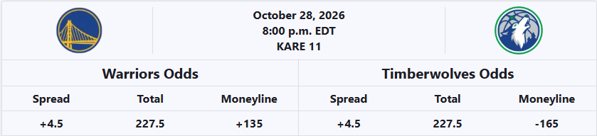 golden-state-warriors-vs-minnesota-timberwolves-nba-odds