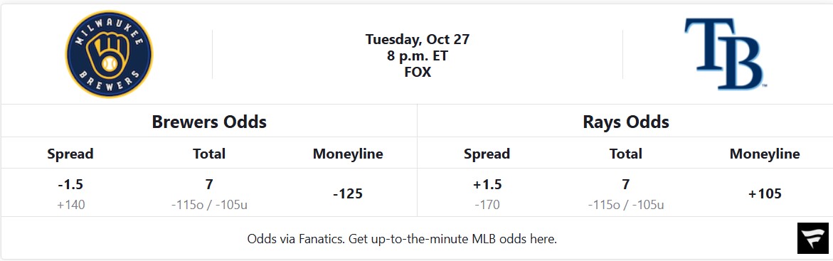 Brewers vs Rays Odds Table