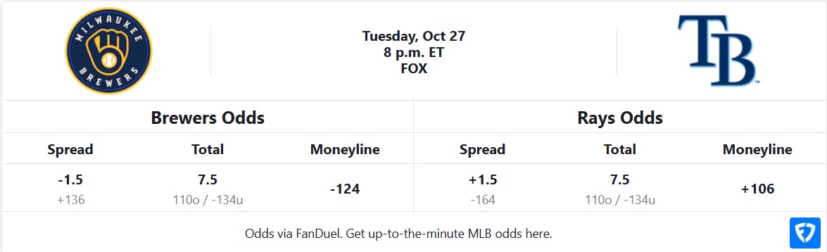 Brewers vs Rays Odds Table