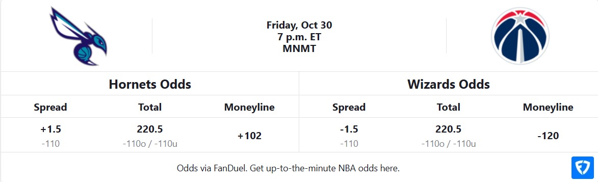 Charlotte Hornets vs Washington Wizards Odds Table