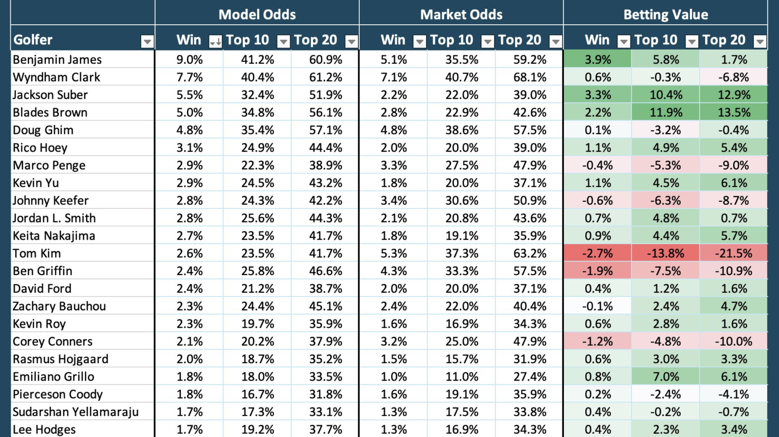 vidantaworld-mexico-open-preview-predictions-picks-odds