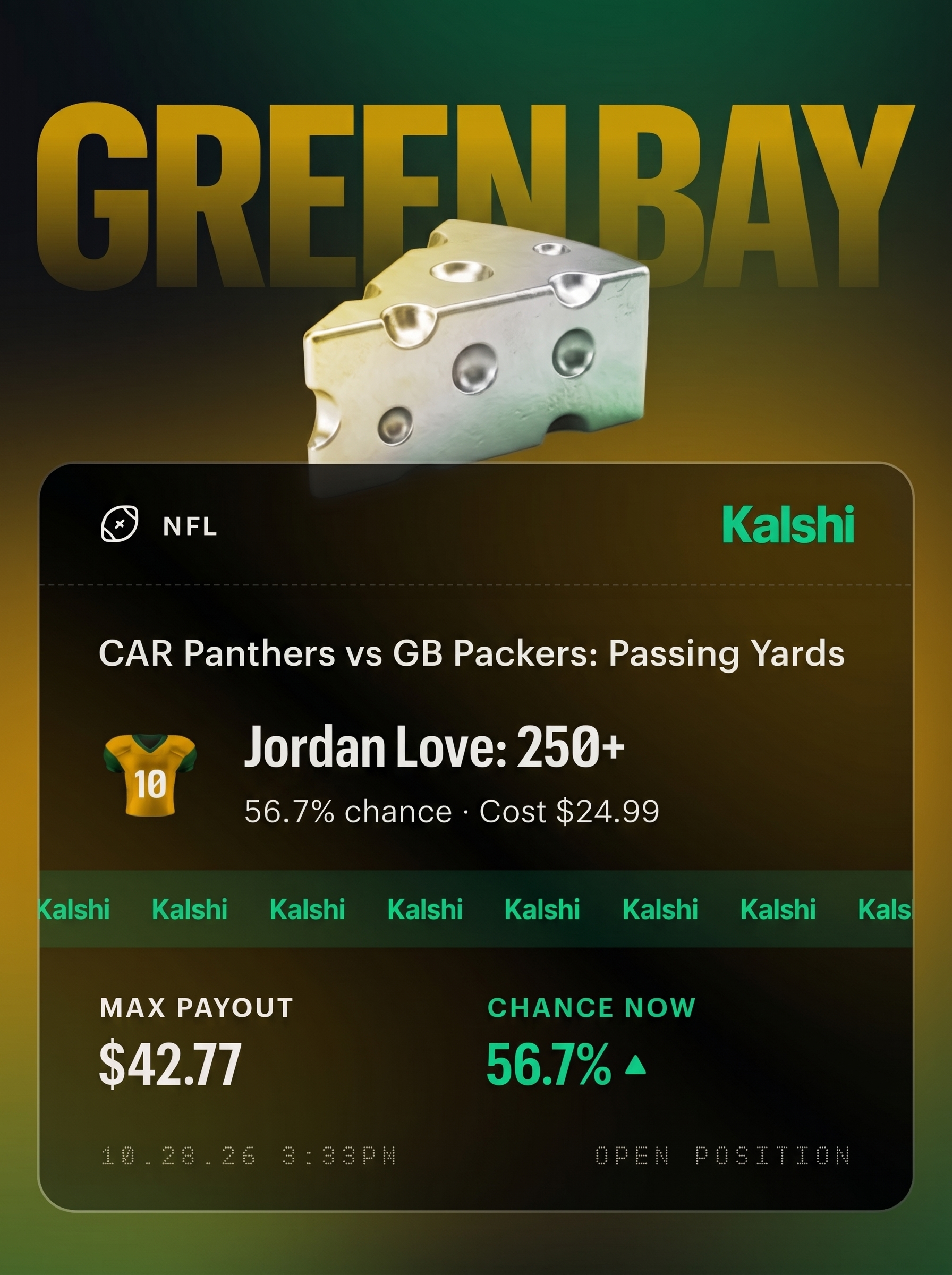 Kalshi open position for Jordan Love 250+ passing yards in Panthers vs. Packers: 56.7% chance, $24.99 cost, $42.77 max payout, placed 10.28.26 at 3:33 PM.