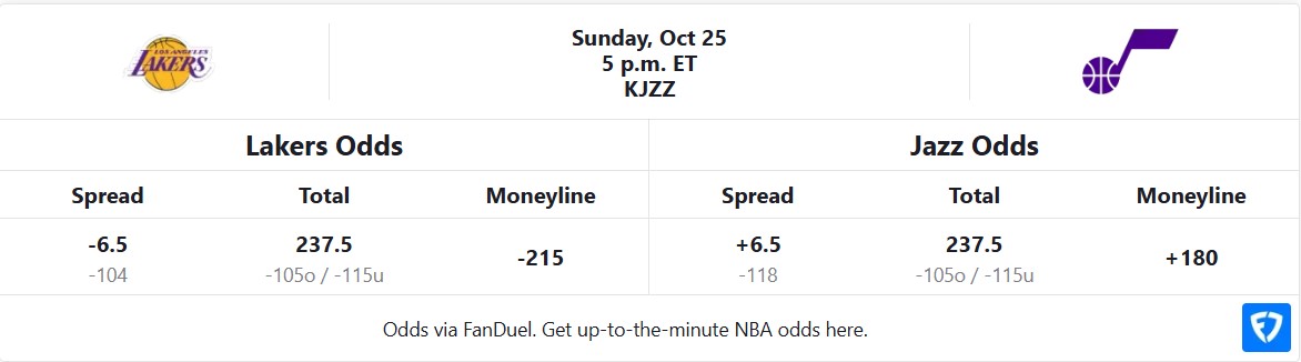 Lakers vs Jazz Odds Table 