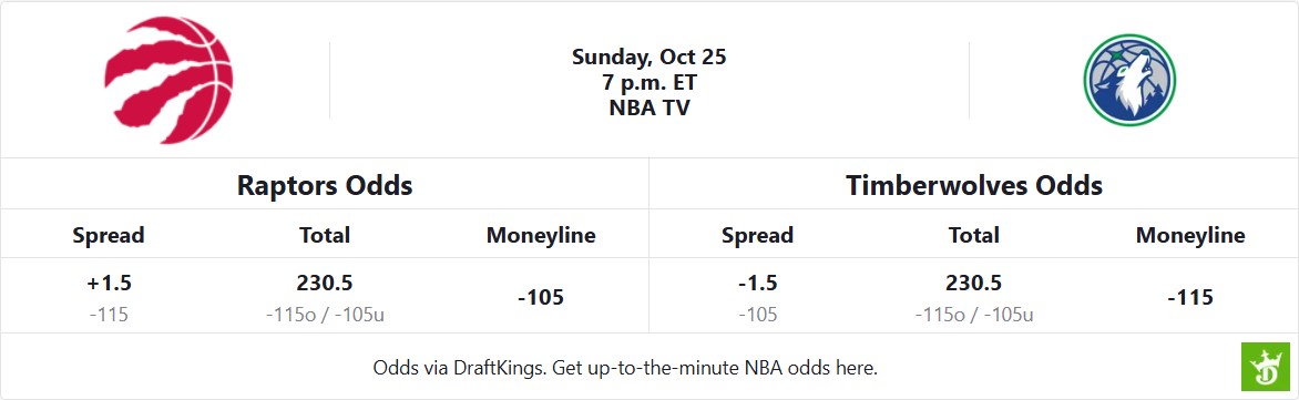 Raptors vs Timberwolves Odds Table