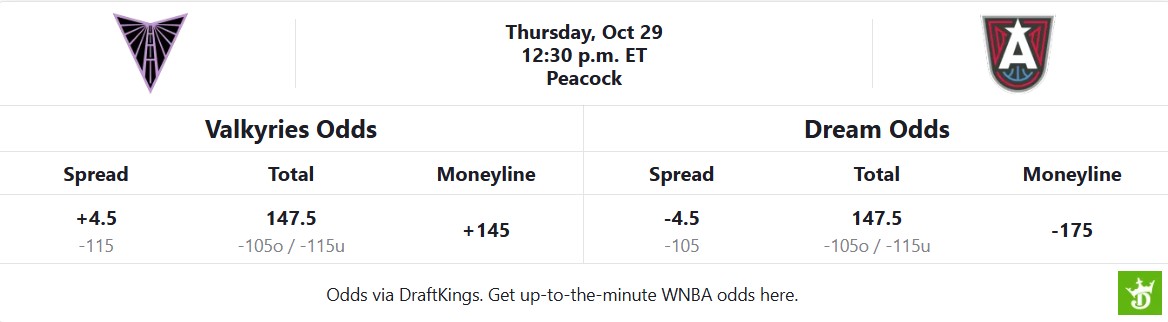 Valkyries vs Dream Game 6 Odds Table