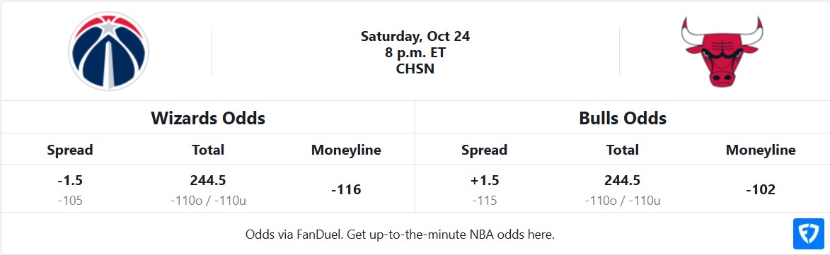 Wizards vs Bulls Odds Table