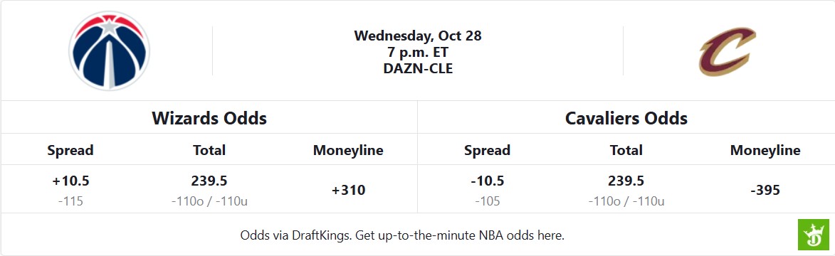 Washington Wizards vs Cleveland Cavaliers Odds Table