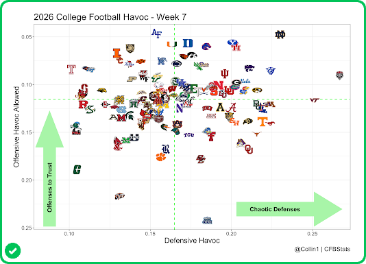 college football-picks-havoc rankings-prediction-mississippi state vs lsu-week 7